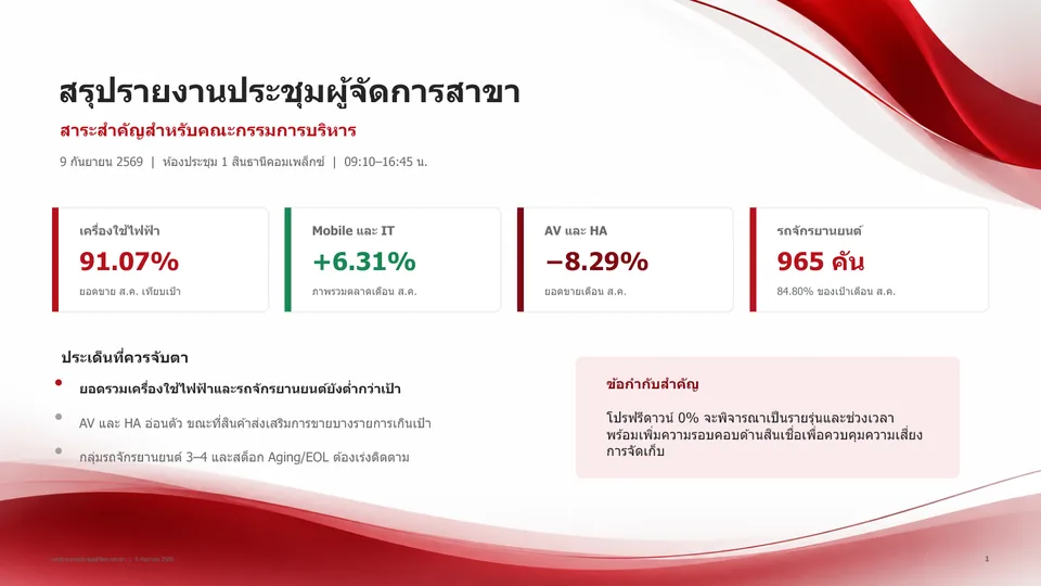 slide ที่ผู้เรียนให้ AI ทำจากบันทึกประชุม (บริษัทสมมติ)